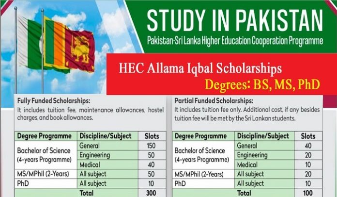 HEC Allama Iqbal Scholarships 2022 for BS, MS, PhD Fully Funded