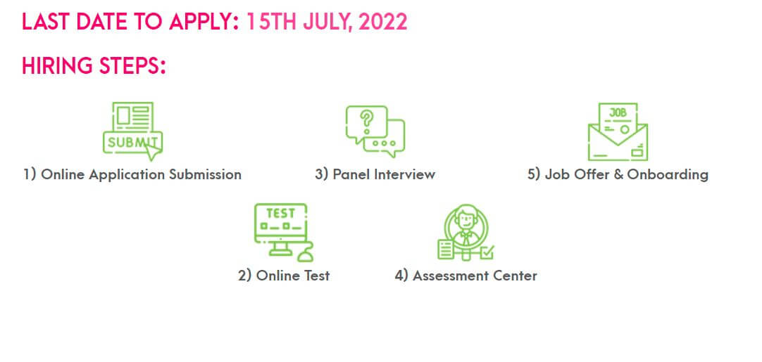 ZONG DIGITAL Internships 2022 in Pakistan | ZONG Trainings 2022